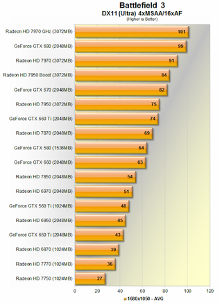 Illustration for article titled The Best Graphics Cards: Nvidia vs. AMD Current-Gen Comparison